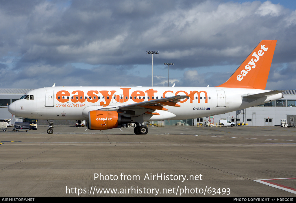 Aircraft Photo of G-EZBB | Airbus A319-111 | EasyJet | AirHistory.net #63493