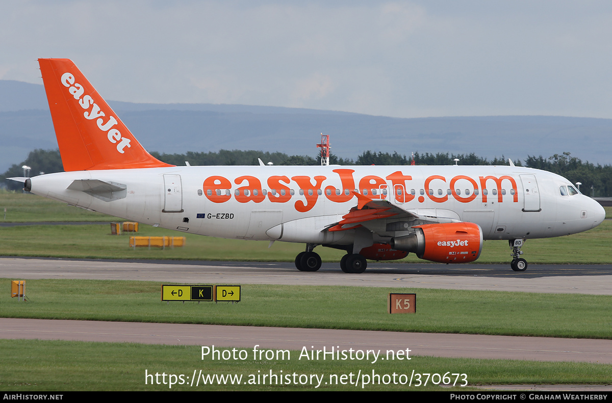 Aircraft Photo of G-EZBD | Airbus A319-111 | EasyJet | AirHistory.net #370673