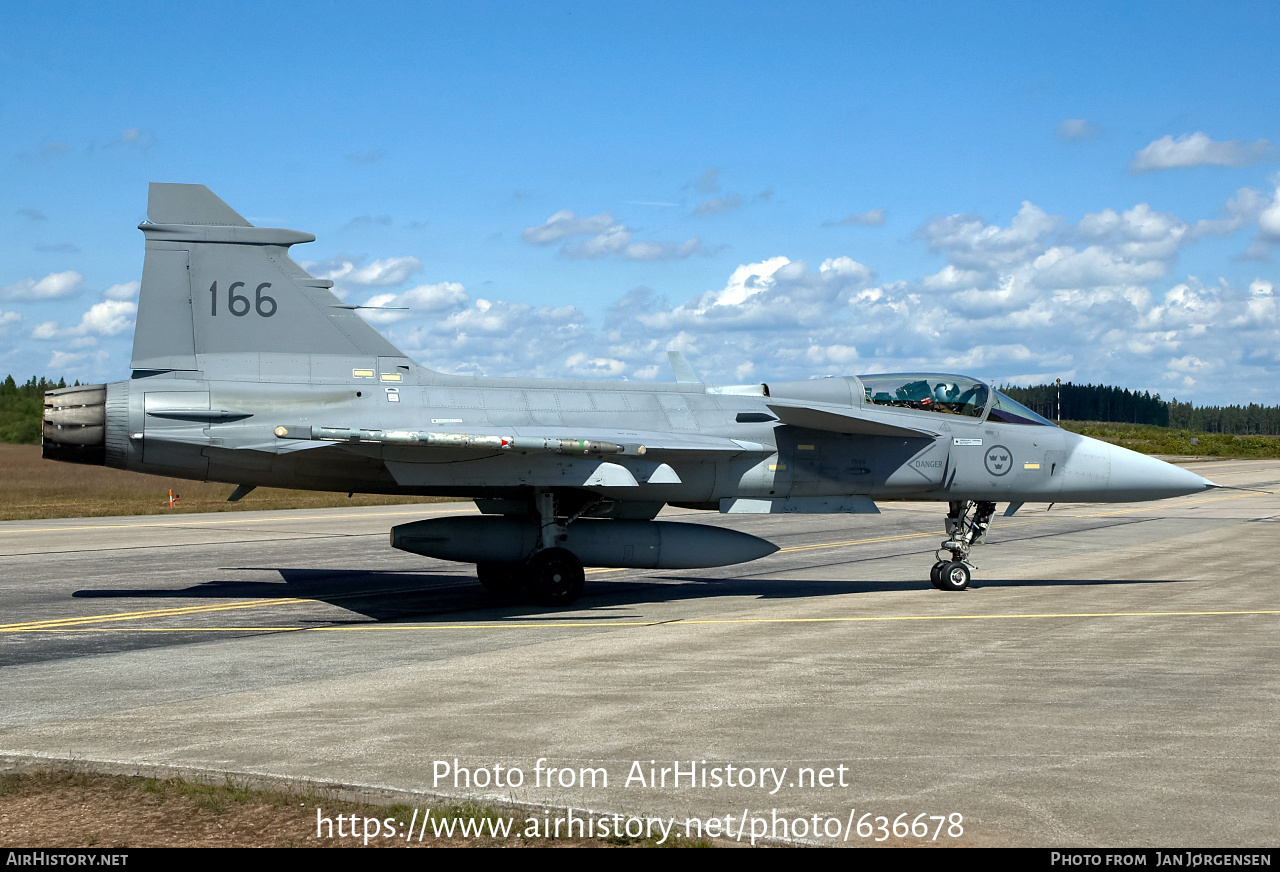 Aircraft Photo Of 39166 | Saab JAS 39A Gripen | Sweden - Air Force ...