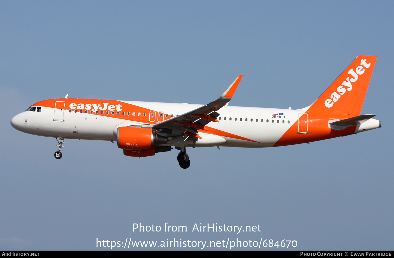 Aircraft Photo of OE-ICD | Airbus A320-214 | EasyJet | AirHistory.net #684670