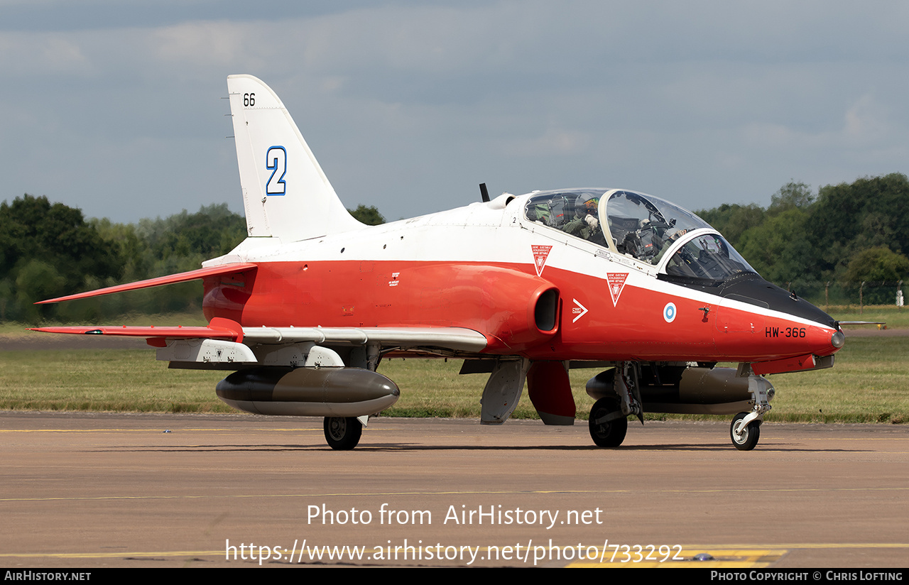 Aircraft Photo of HW-366 | British Aerospace Hawk 66 | Finland - Air Force | AirHistory.net #733292